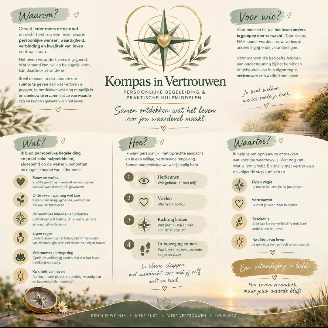 Overzicht van Kompas in Vertrouwen: waarom, voor wie, wat, hoe en waartoe, met in het midden een kompas met een hart.